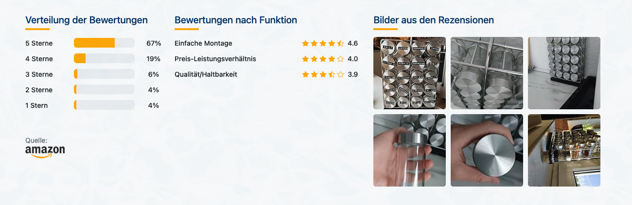 Amazon Basics Gewürzregal mit 20 Gläsern - Bewertungen mit Bildern - Banner