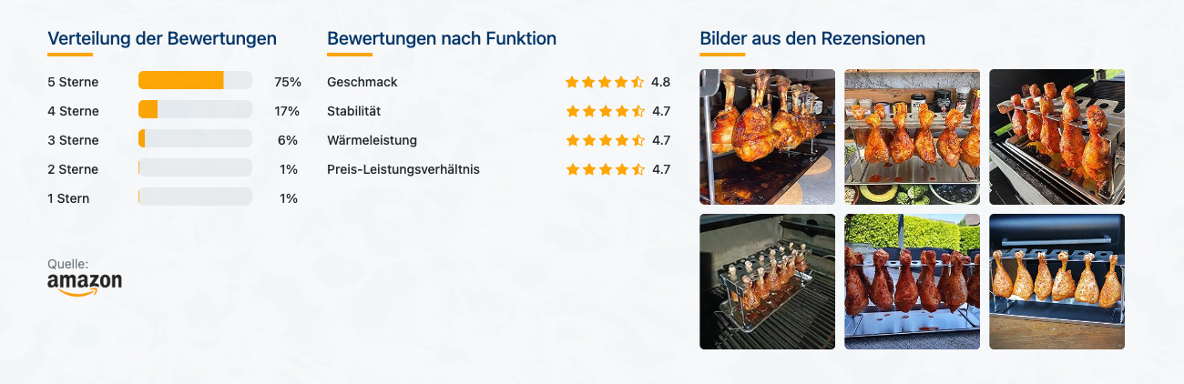 AMZBBQ® Hähnchenschenkel Halter - Bewertungen mit Bildern - Banner