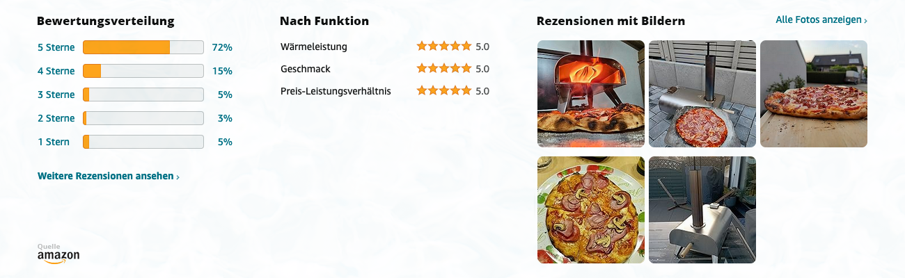 BIG HORN OUTDOORS SRPG18003 Tragbarer Pizzaofen für Holzpellets - Bewertungen mit Bildern - Banner