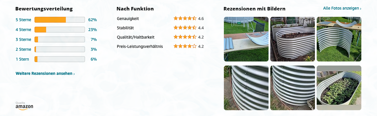 Blumfeldt Gdmb4 Hochbeet - Bewertungen mit Bildern - Banner