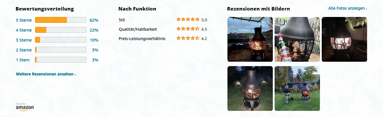 Blumfeldt Titus Gartenkamin - Bewertungen mit Bildern - Banner
