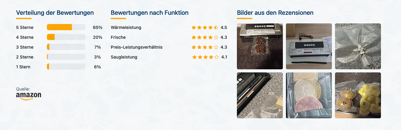 Bonsenkitchen VS2100 Vakuumiergerät - Bewertungen mit Bildern - Banner
