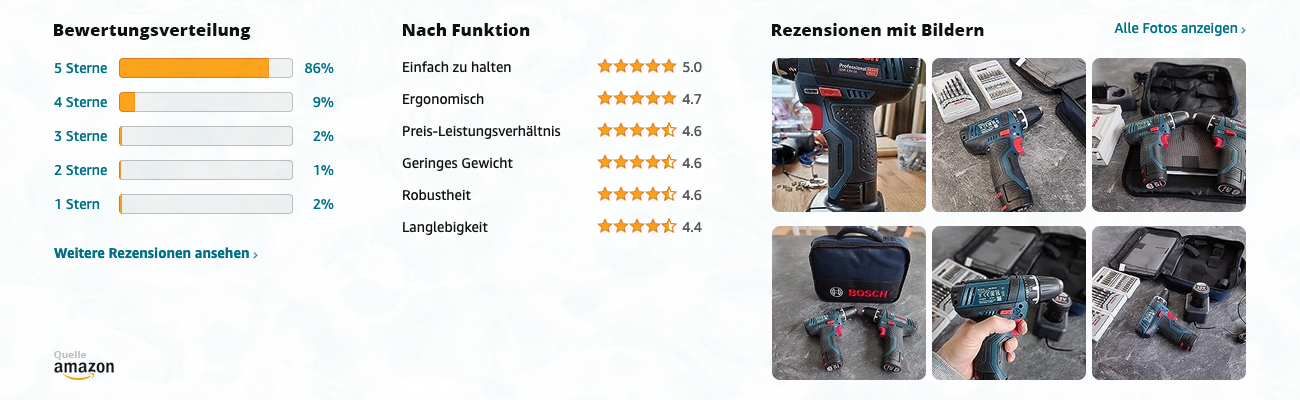 Bosch Professional GSR 12V-15 Akkuschrauber - Bewertungen mit Bildern - Banner