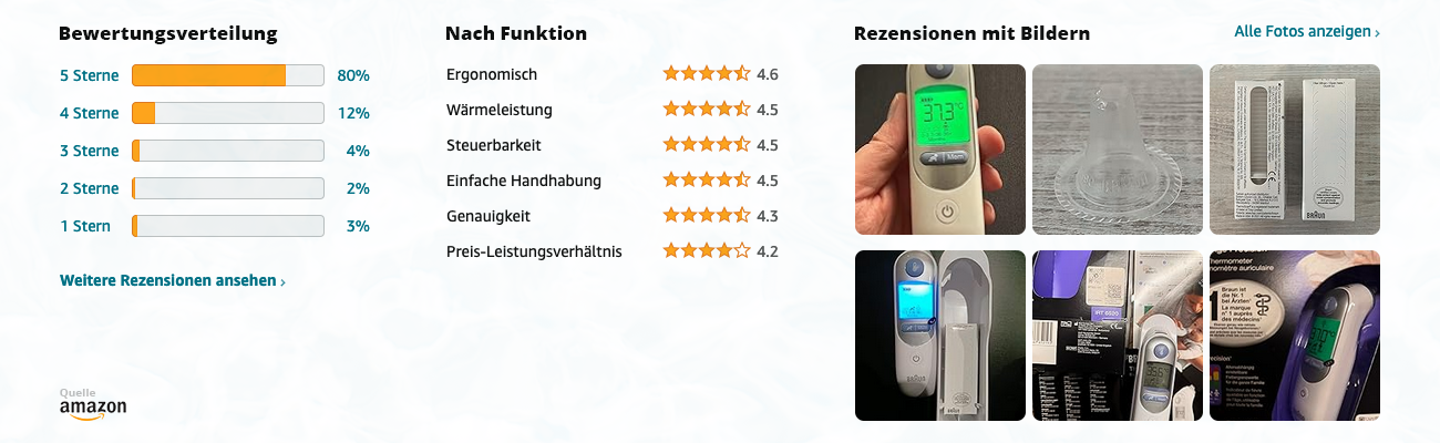 Braun ThermoScan 7 IRT6520 Ohrthermometer - Bewertungen mit Bildern - Banner