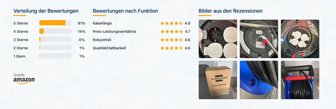 Brennenstuhl Garant V2 Kabeltrommel 25m - Bewertungen mit Bildern - Banner