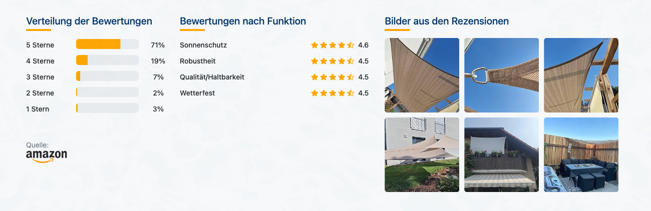 CelinaSun Sonnensegel - Bewertungen mit Bildern - Banner