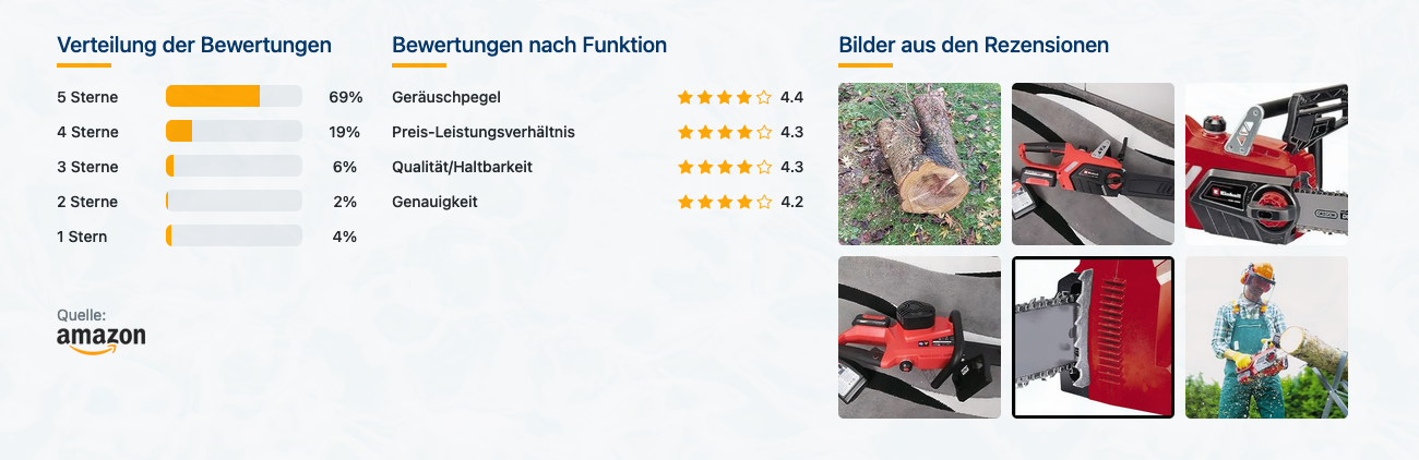 Einhell Akku-Kettensäge GE-LC 18/25 Li-Solo - Bewertungen mit Bildern - Banner