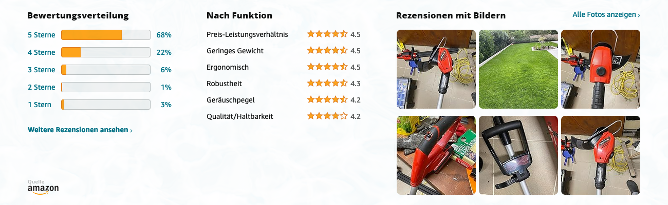 Einhell Akku-Rasentrimmer GE-CT 18 Li Kit - Bewertungen mit Bildern - Banner