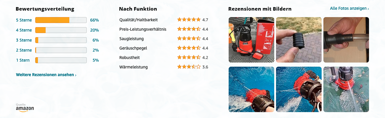 Einhell GC-DP 7835 Schmutzwasserpumpe - Bewertungen mit Bildern - Banner