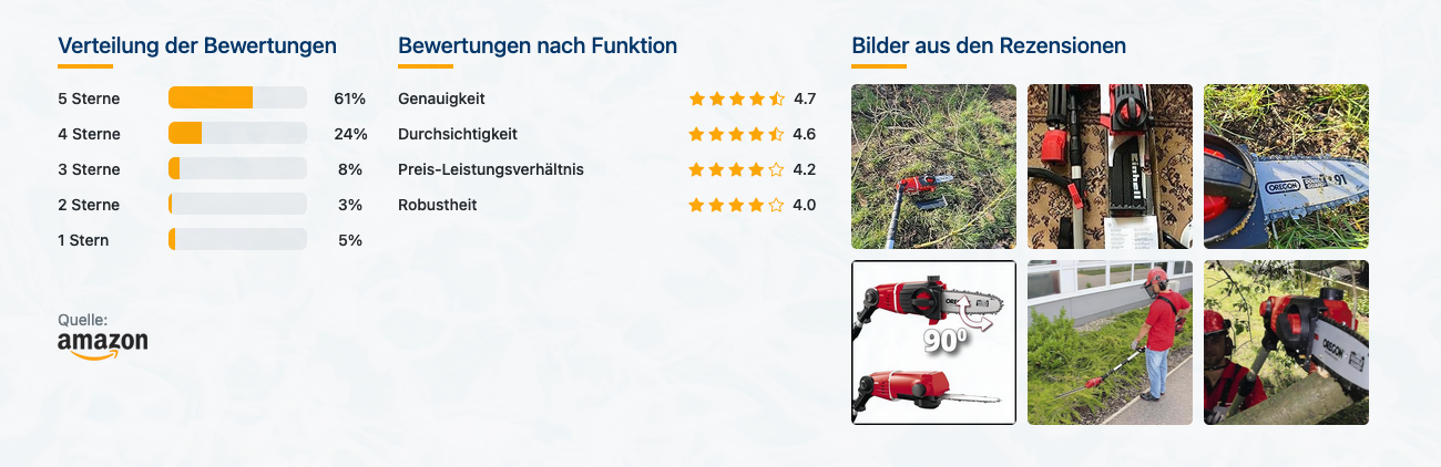Einhell GE-HC 18 Li T Kit Akku-Multifunktionswerkzeug - Bewertungen mit Bildern - Banner