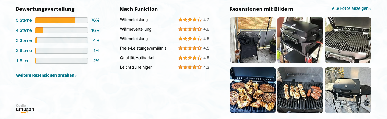 Enders® URBAN 2095 Tisch-Gasgrill - Bewertungen mit Bildern - Banner