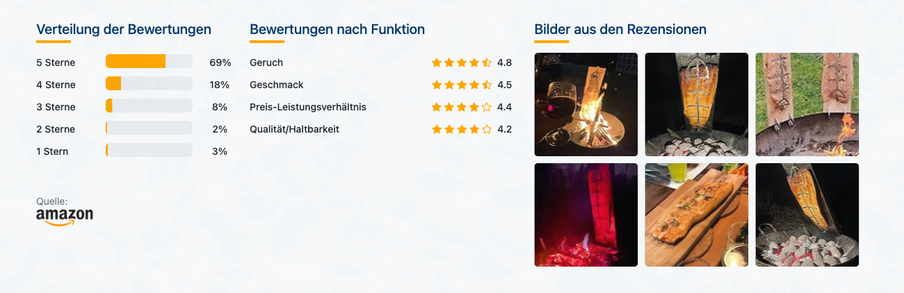 Fire World Flammlachsbrett aus Buche mit Edelstahlhalterung - Bewertungen mit Bildern - Banner
