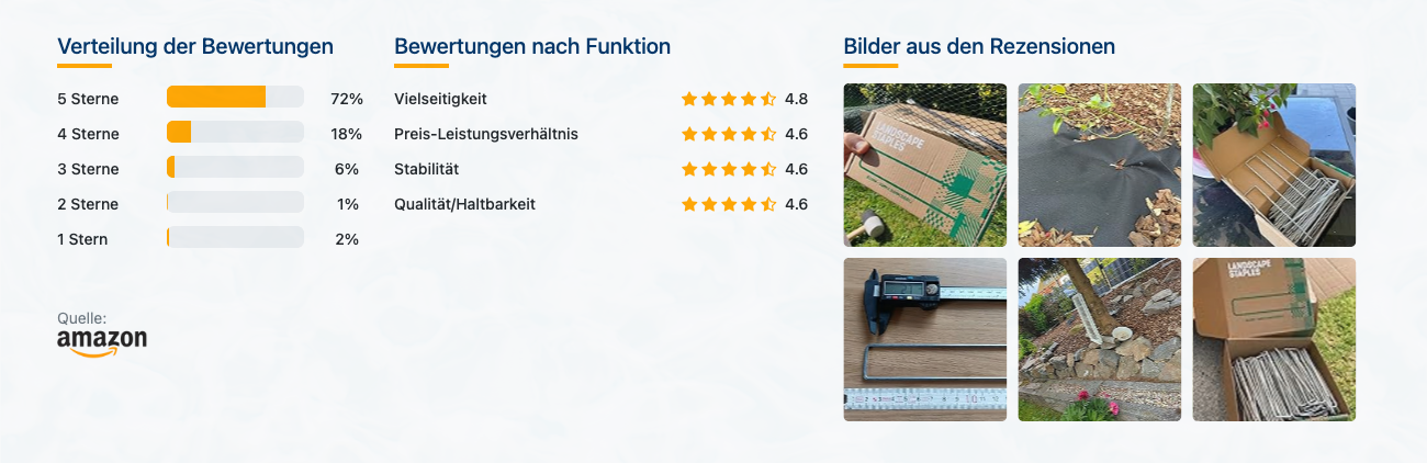 GardenGloss Bodenanker für Unkrautvlies - Bewertungen mit Bildern - Banner