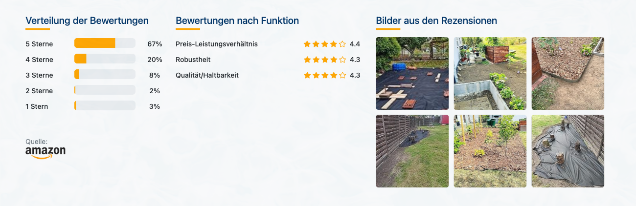 GardenGloss NW-50 Unkrautvlies - Bewertungen mit Bildern - Banner