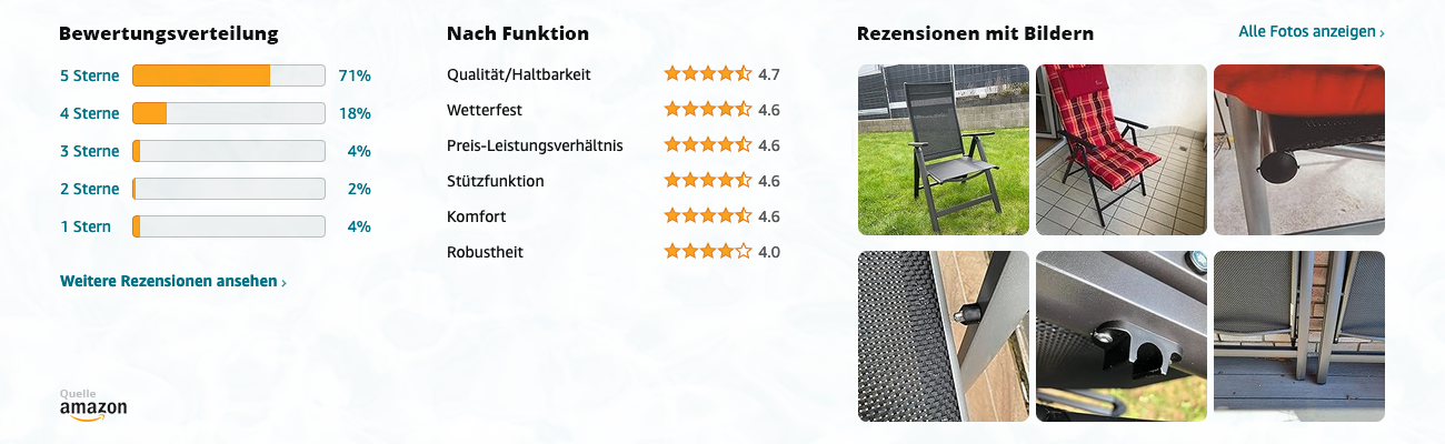Homeoutfit24 London Gartenstühle 6er Set - Bewertungen mit Bildern - Banner
