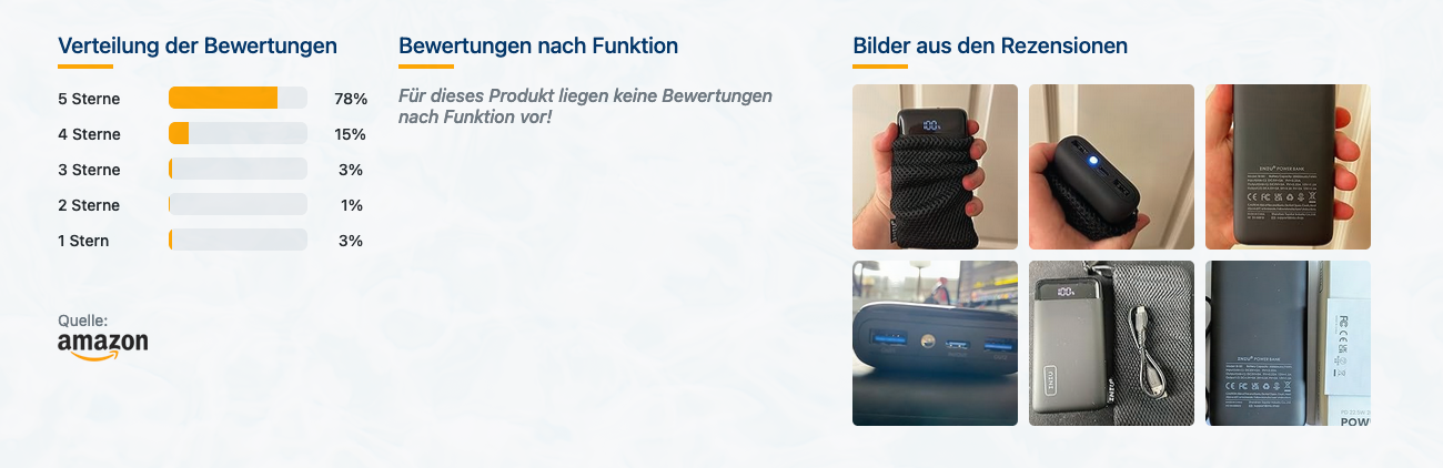 INIU MegaPower BI-B5 Powerbank - Bewertungen mit Bildern - Banner