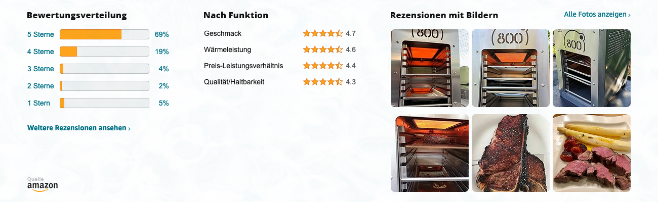 intergrill IG-800-017 Elektrogrill - Bewertungen mit Bildern - Banner