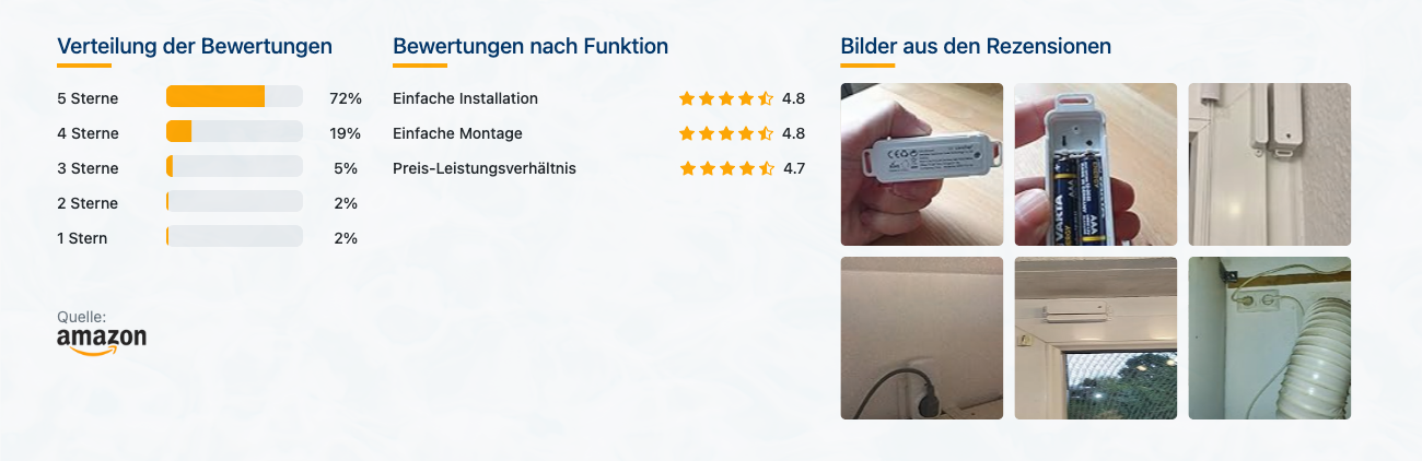 LoraTap Funk-Abluftsteuerung für Dunstabzugshauben - Bewertungen mit Bildern - Banner