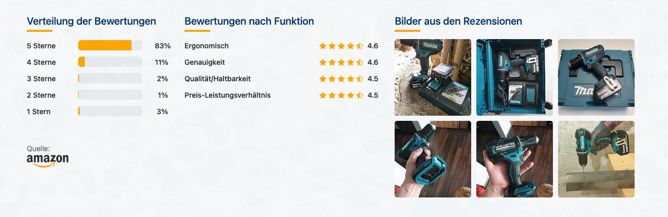 Makita DDF482RFJ Akku-Bohrschrauber - Bewertungen mit Bildern - Banner