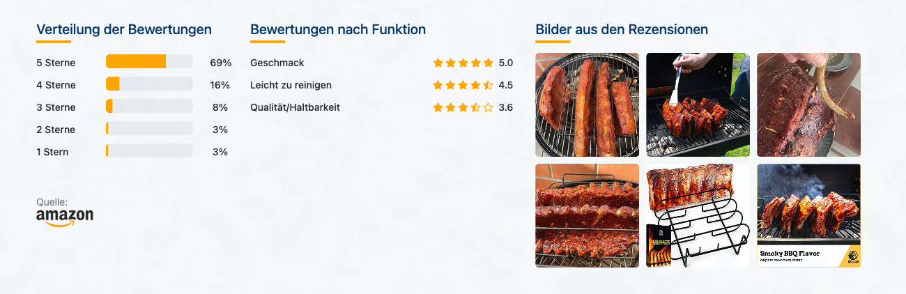 Mountain Grillers Spare Ribs Halter - Bewertungen mit Bildern - Banner