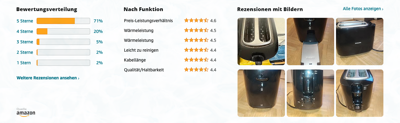 Philips Daily Collection Toaster HD2581/90 - Bewertungen mit Bildern - Banner