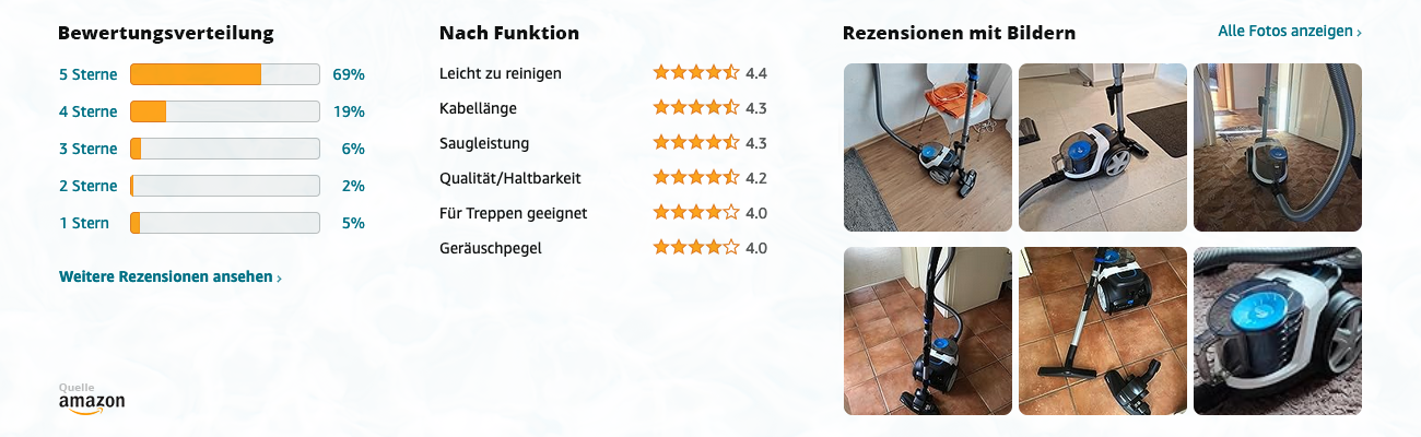 Philips PowerPro Compact FC9332/09 Beutelloser Staubsauger - Bewertungen mit Bildern - Banner