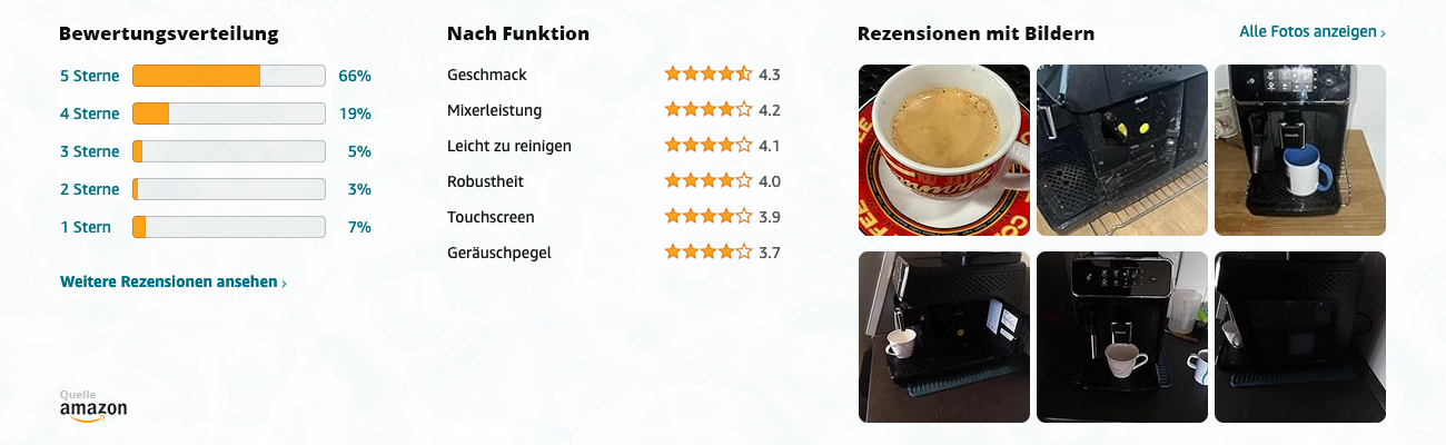 Philips Series 2200 EP2224/10 Kaffeevollautomat - Bewertungen mit Bildern - Banner