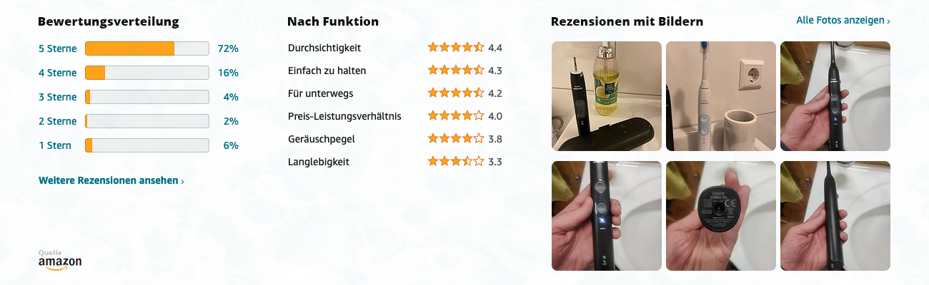 Philips Sonicare ProtectiveClean 4500 HX6830/53 Elektrische Schallzahnbürste - Bewertungen mit Bildern - Banner