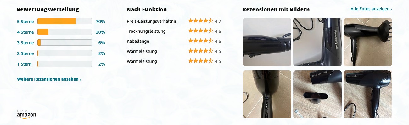 Remington D3198 Haartrockner - Bewertungen mit Bildern - Banner