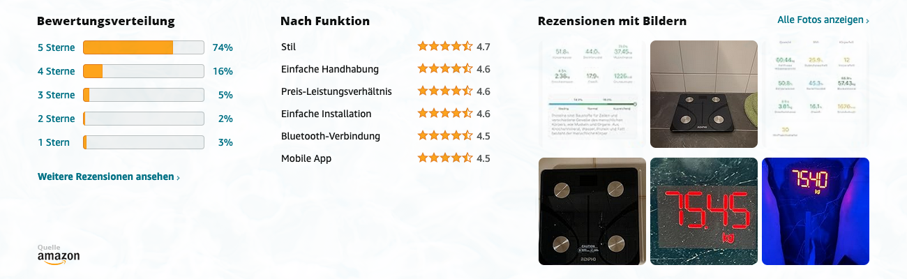 RENPHO ES-CS20M Körperanalysewaage - Bewertungen mit Bildern - Banner