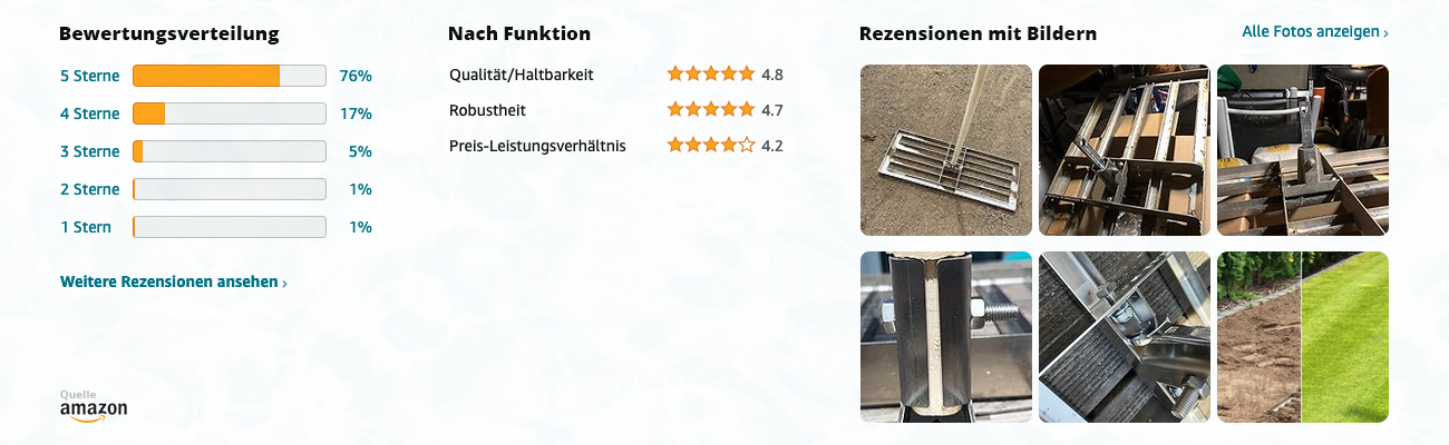 RISISANI Premium L-80 Rasenrakel - Bewertungen mit Bildern - Banner