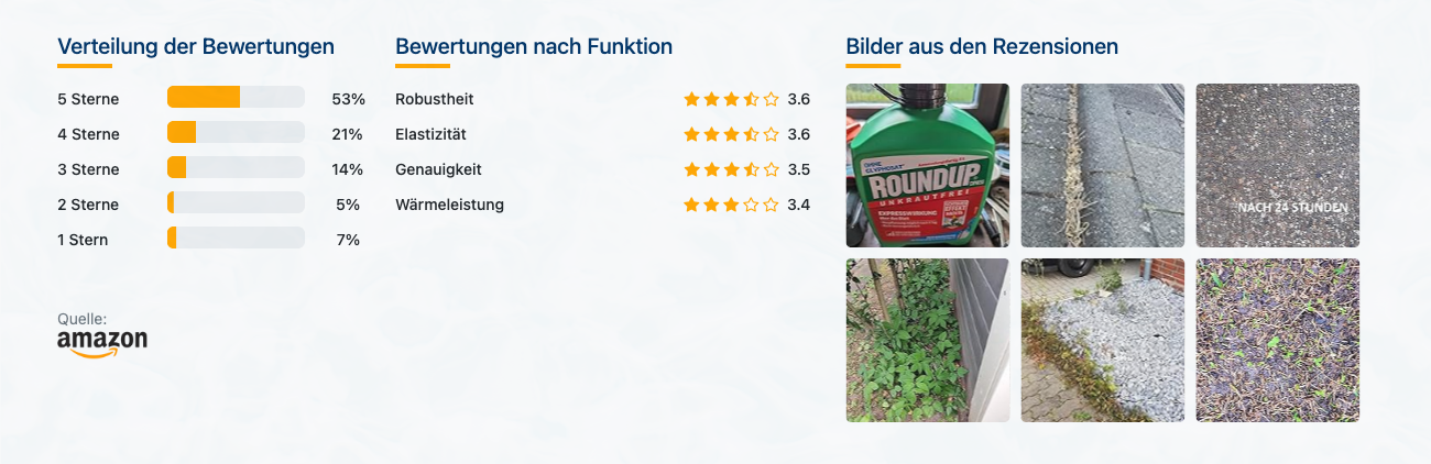 Roundup 32660 Unkrautvernichter Fertigmischung im Drucksprüher - Bewertungen mit Bildern - Banner
