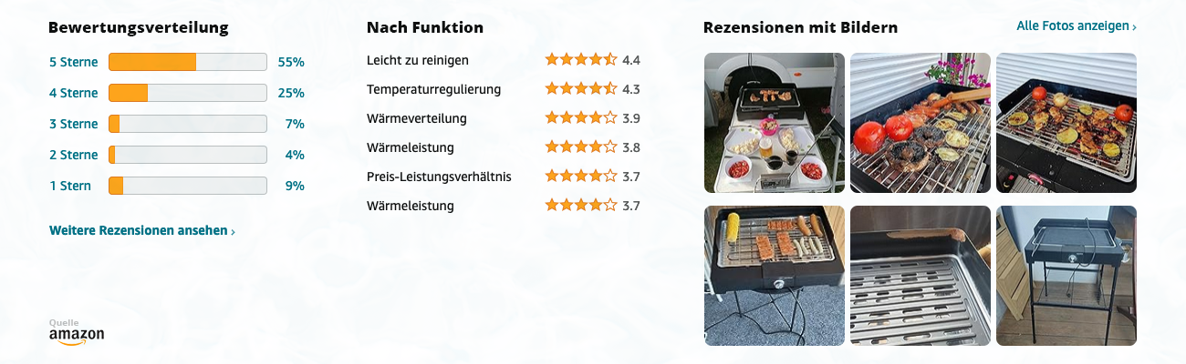 SEVERIN PG 8565 Elektro-Tischgrill - Bewertungen mit Bildern - Banner