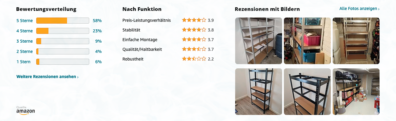 SONGMICS GLR040E02 Schwerlastregal - Bewertungen mit Bildern - Banner