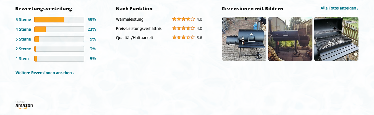 tepro Milwaukee Holzkohle-Grillwagen - Bewertungen mit Bildern - Banner