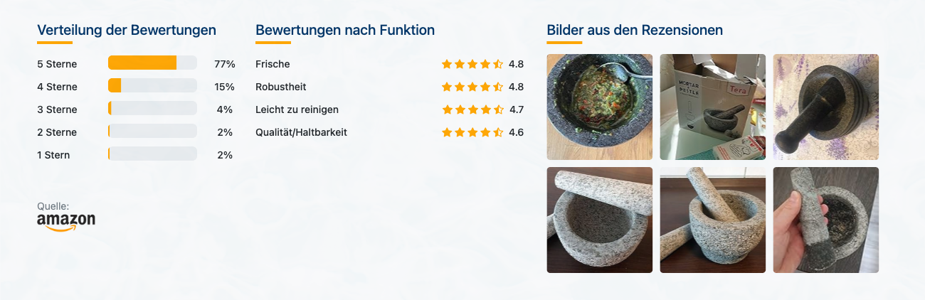 Tera Marmor Mörser mit Stößel Set - Bewertungen mit Bildern - Banner