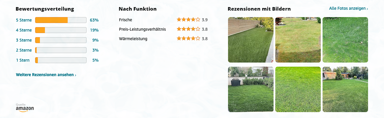TURBOGRUEN Frühjahrs Rasendünger - Bewertungen mit Bildern - Banner