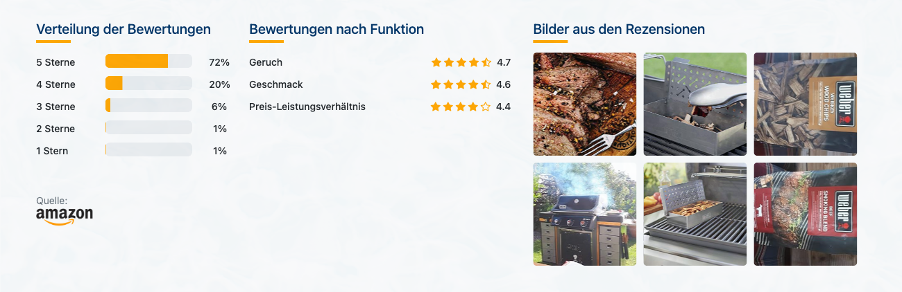 Weber 17624 Hickory Räucherchips - Bewertungen mit Bildern - Banner
