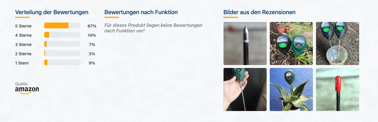 Wendowerk® Boden Feuchtigkeitsmesser - Bewertungen mit Bildern - Banner