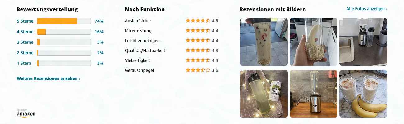 WMF Kult X Mix & Go Standmixer 0416270011 - Bewertungen mit Bildern - Banner