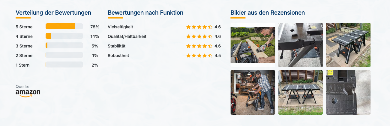 WORX Pegasus WX051 - Mobile Multifunktionale Werkbank - Bewertungen mit Bildern - Banner