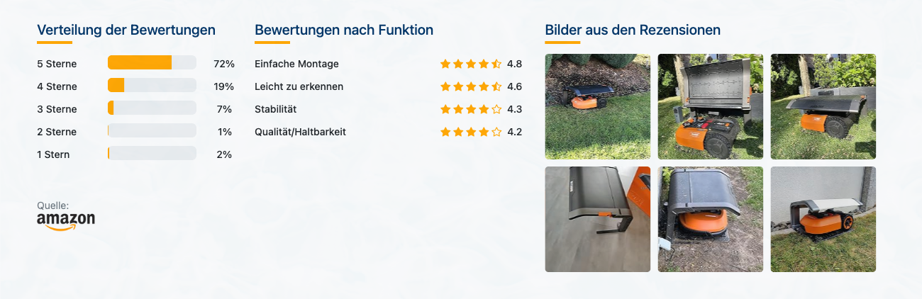 WORX WA0810 Garage für Mähroboter - Bewertungen mit Bildern - Banner