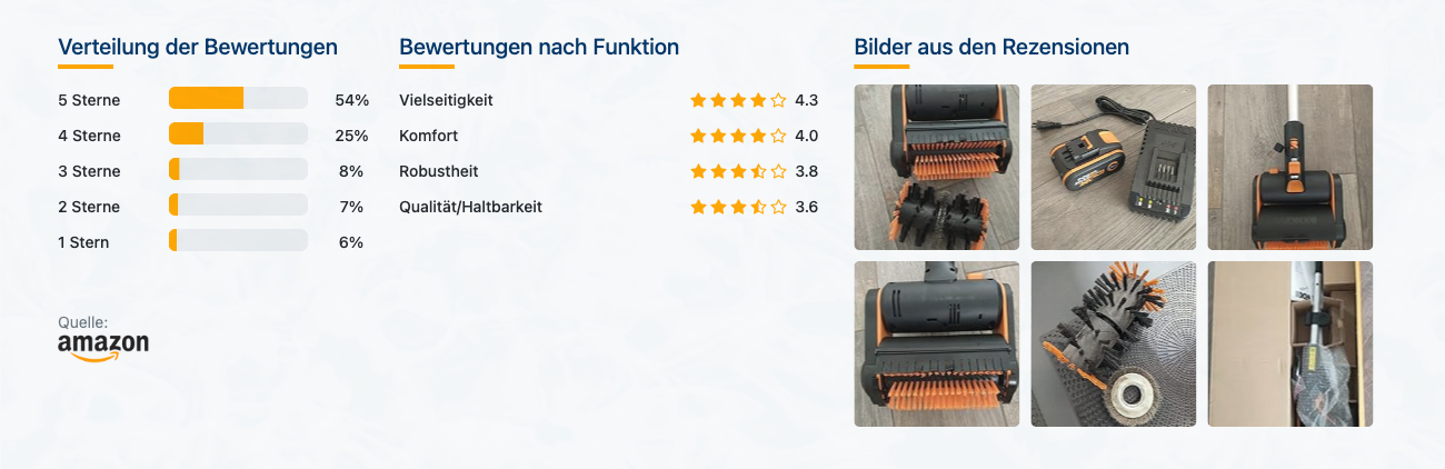 WORX WG441E.9 Akku-Multi-Bürste - Bewertungen mit Bildern - Banner