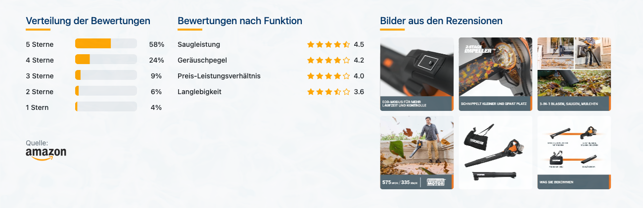 WORX WG583E.9 Akku-Laubbläser/Laubsauger - Bewertungen mit Bildern - Banner