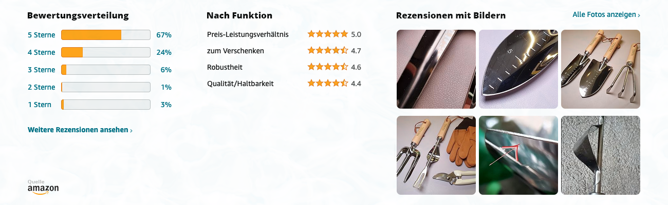 YAUNGEL YA-GT01 Gartenwerkzeug Set - Bewertungen mit Bildern - Banner