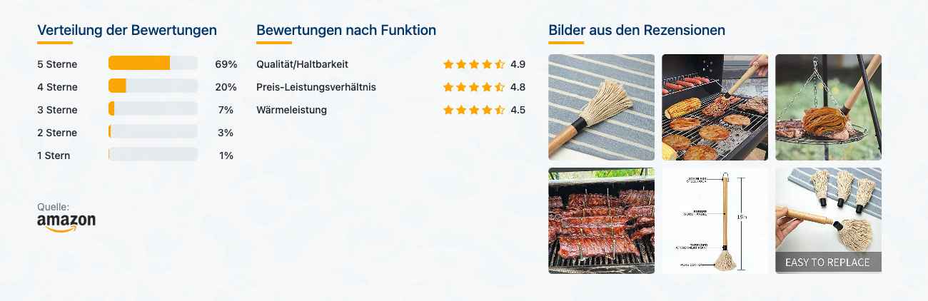 YFWOOD BBQ Grillpinsel - Bewertungen mit Bildern - Banner