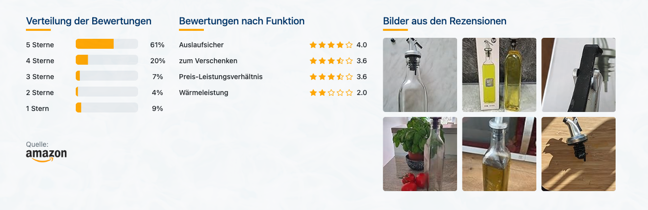 ztarraum Ölflasche - Bewertungen mit Bildern - Banner